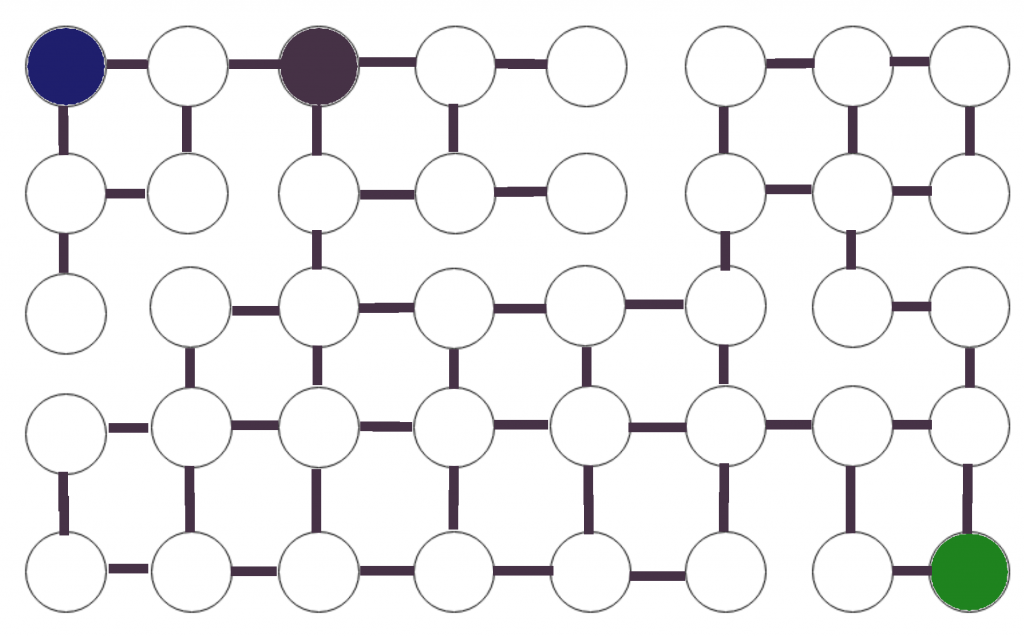 Graphe de la ville de gomath